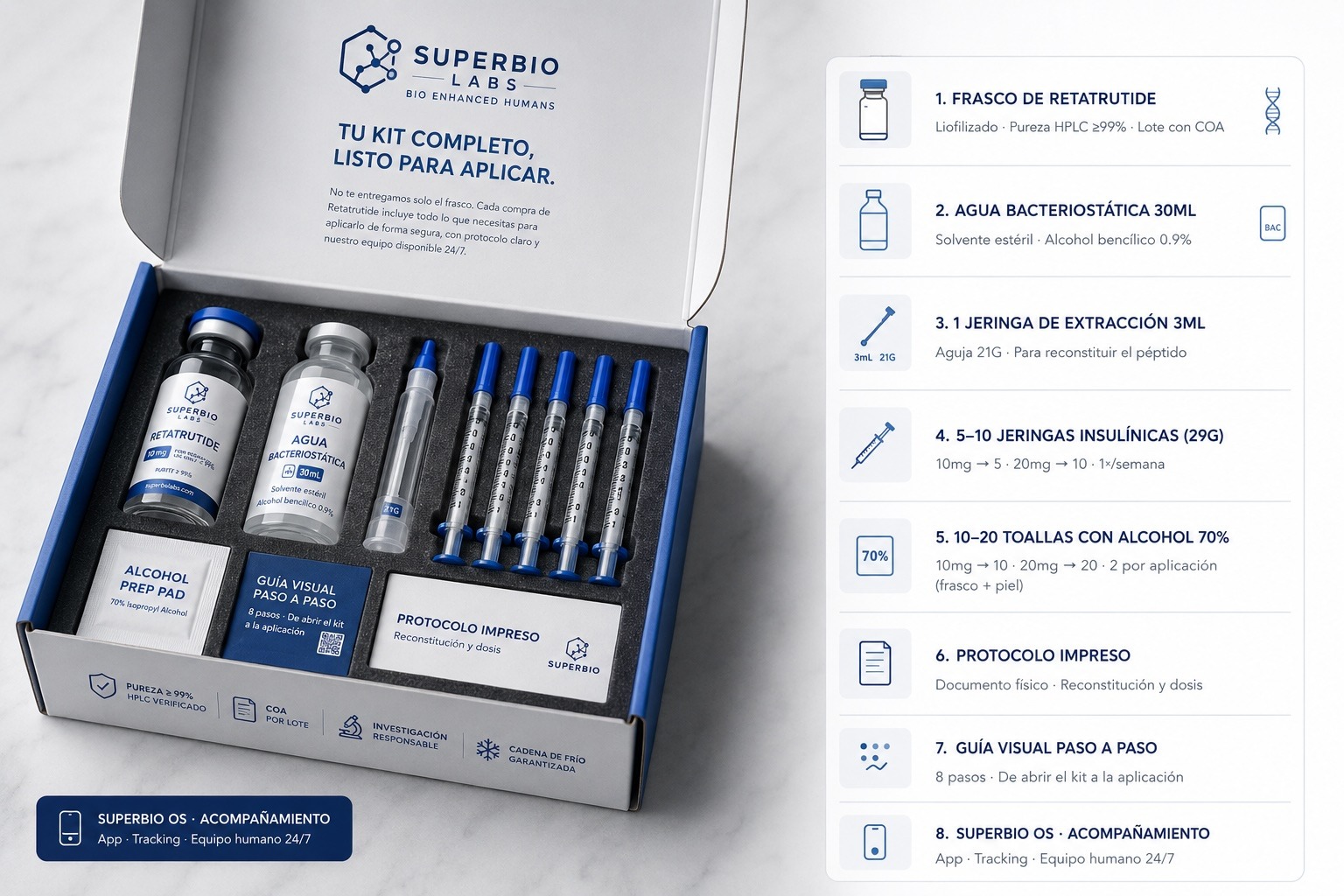 Imagen referencial · Kit completo SuperBio Labs · 8 componentes